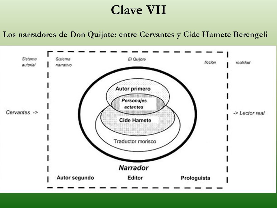 Clave VII Los narradores de Don Quijote: entre Cervantes y Cide Hamete Berengeli