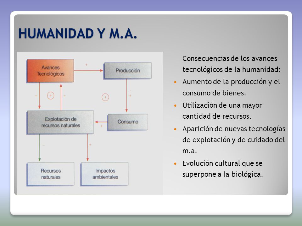 HUMANIDAD Y M.A. Consecuencias de los avances tecnológicos de la humanidad: Aumento de la producción y el consumo de bienes.