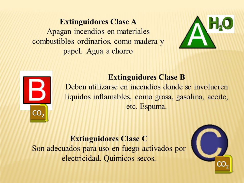 Extinguidores Clase A Apagan incendios en materiales combustibles ordinarios, como madera y papel. Agua a chorro.