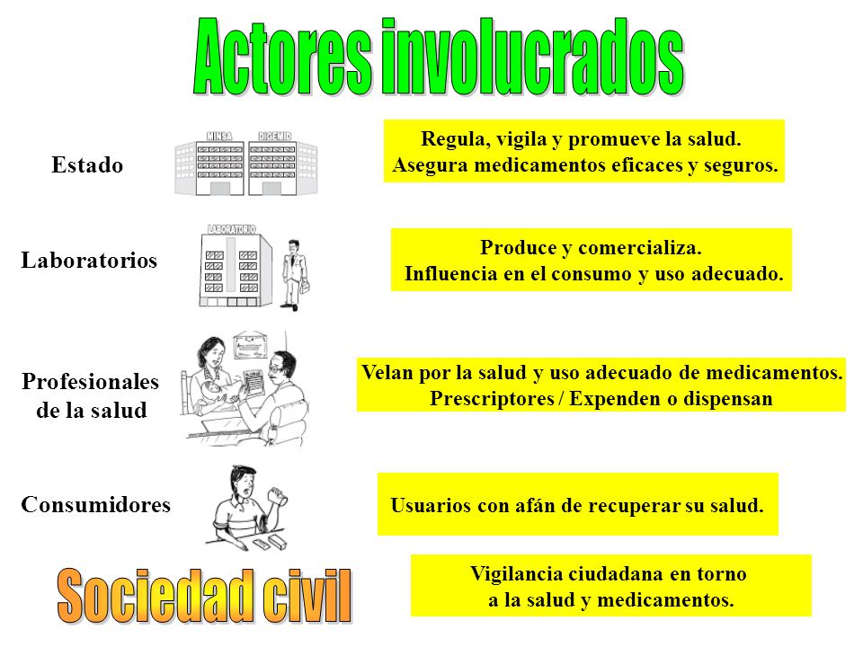 Actores involucrados Sociedad civil Estado Laboratorios Profesionales