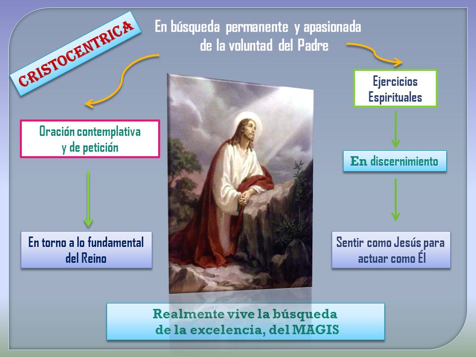 En búsqueda permanente y apasionada de la voluntad del Padre