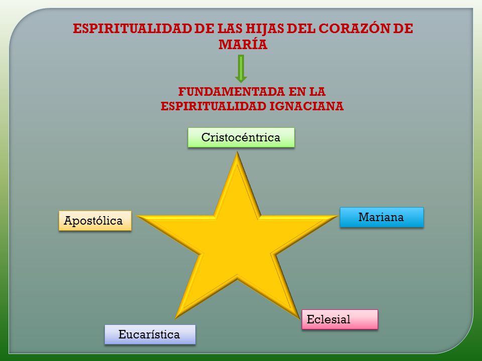 ESPIRITUALIDAD DE LAS HIJAS DEL CORAZÓN DE MARÍA
