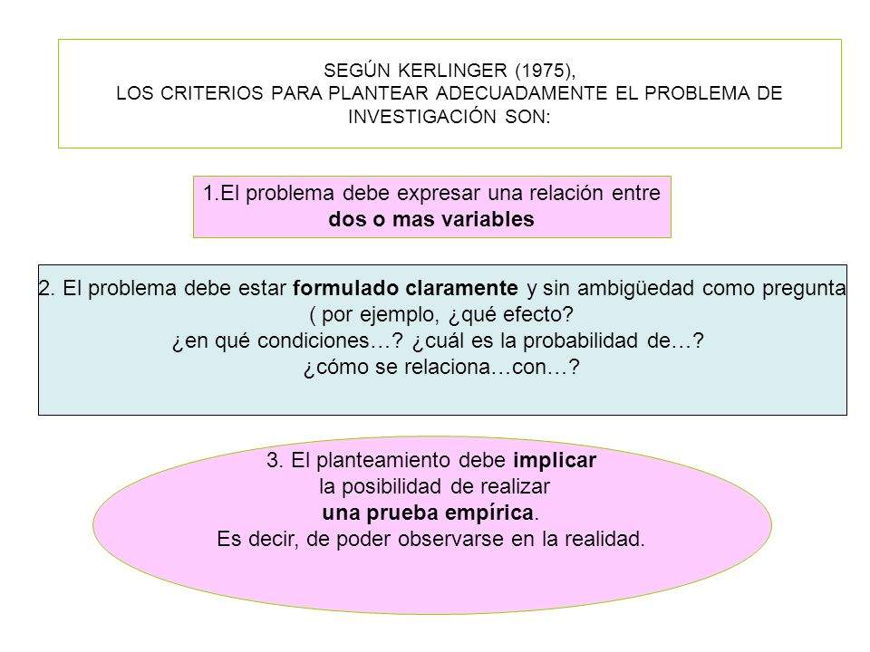 1.El problema debe expresar una relación entre dos o mas variables