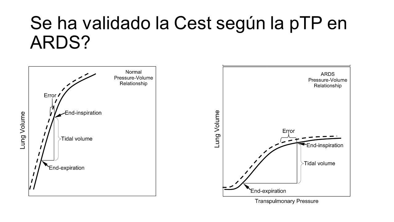 Se ha validado la Cest según la pTP en ARDS