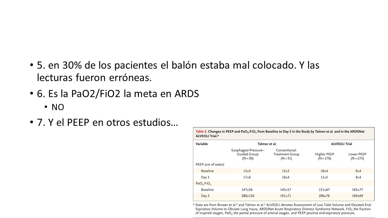 6. Es la PaO2/FiO2 la meta en ARDS 7. Y el PEEP en otros estudios…
