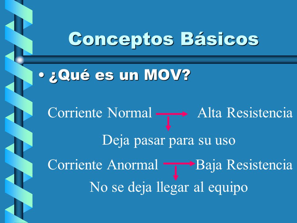 Conceptos Básicos ¿Qué es un MOV Corriente Normal Alta Resistencia