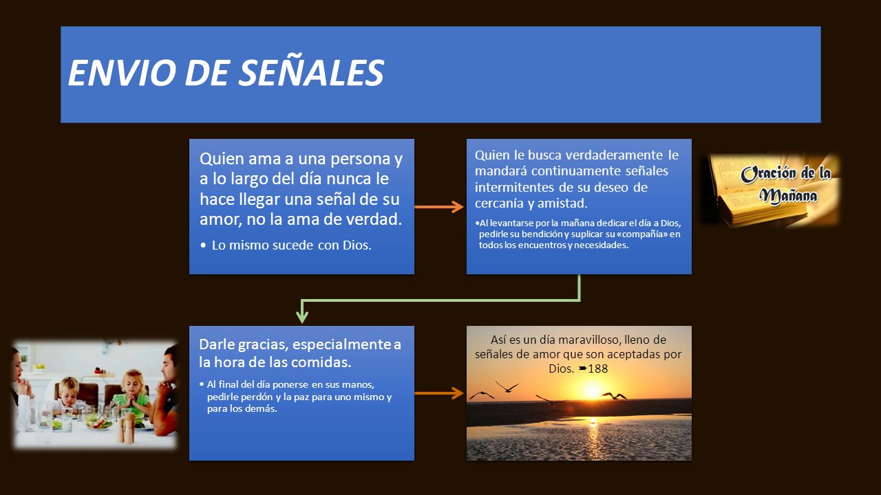 ENVIO DE SEÑALES Quien ama a una persona y a lo largo del día nunca le hace llegar una señal de su amor, no la ama de verdad.