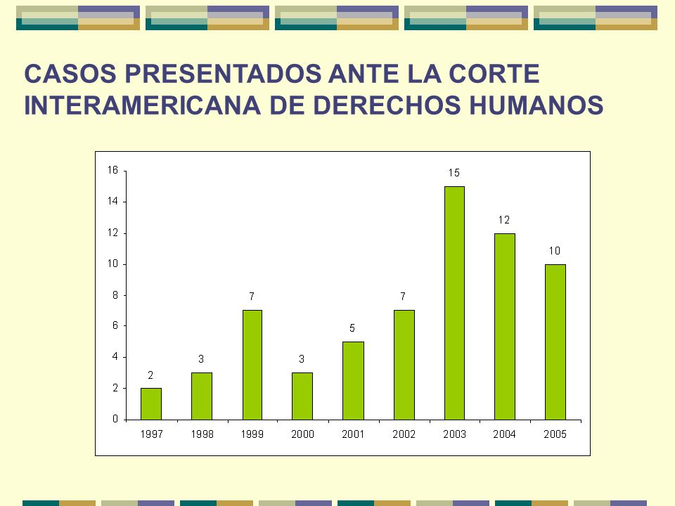 CASOS PRESENTADOS ANTE LA CORTE INTERAMERICANA DE DERECHOS HUMANOS