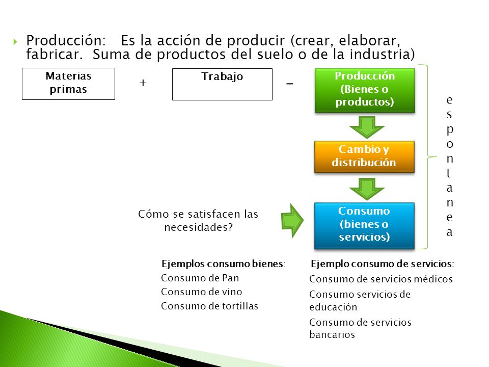 Producción: Es la acción de producir (crear, elaborar, fabricar