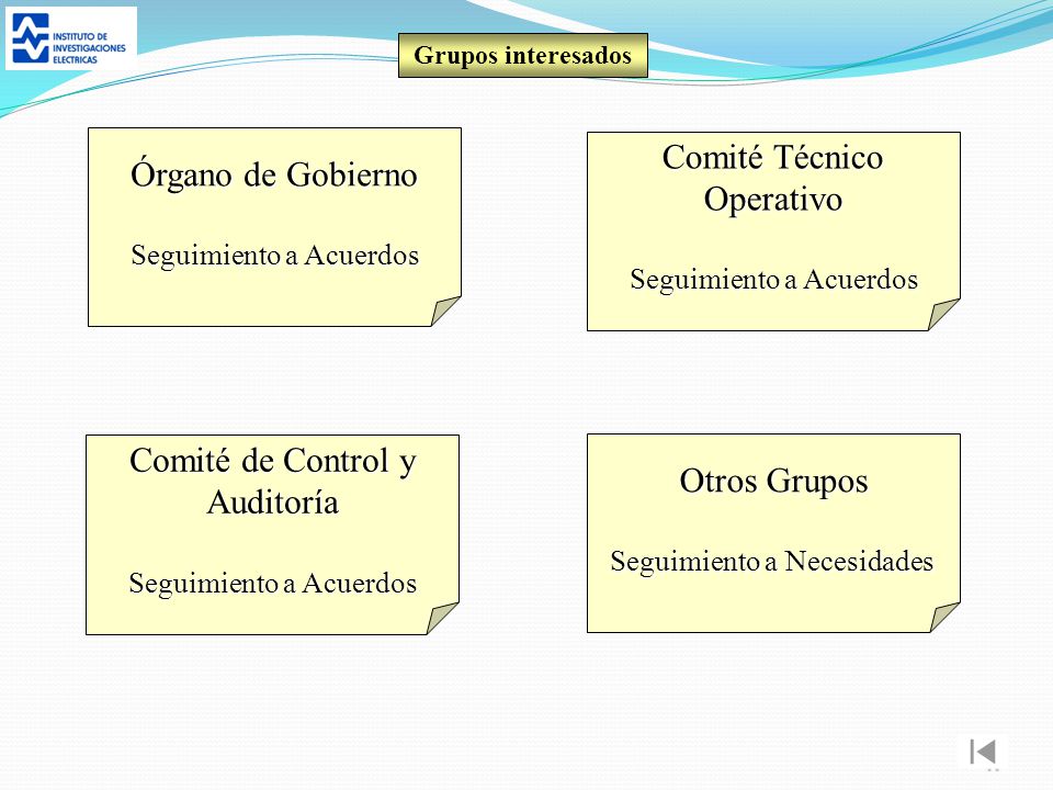 Comité Técnico Órgano de Gobierno Operativo Comité de Control y