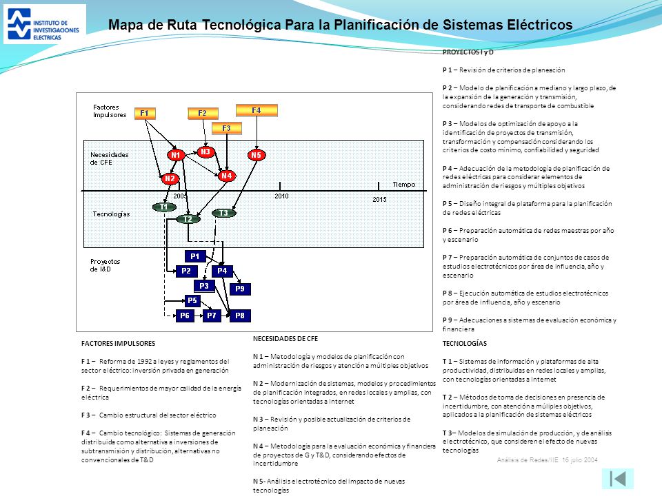 Mapa de Ruta Tecnológica Para la Planificación de Sistemas Eléctricos