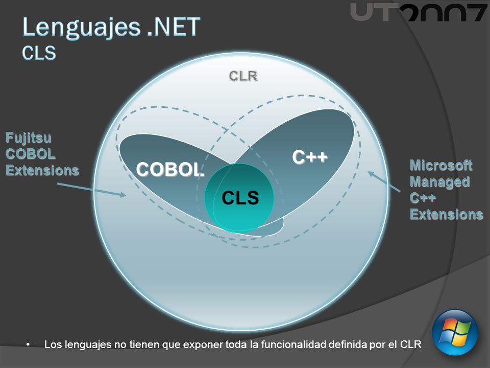Lenguajes .NET CLS C++ COBOL CLS CLR Fujitsu COBOL Extensions
