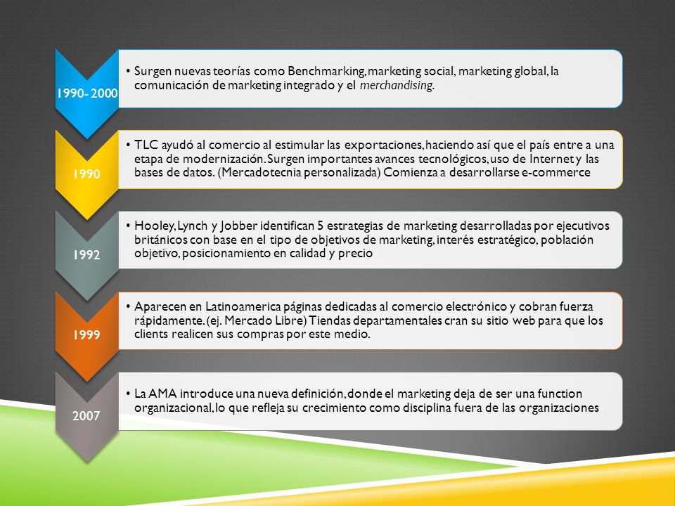 Surgen nuevas teorías como Benchmarking, marketing social, marketing global, la comunicación de marketing integrado y el merchandising.
