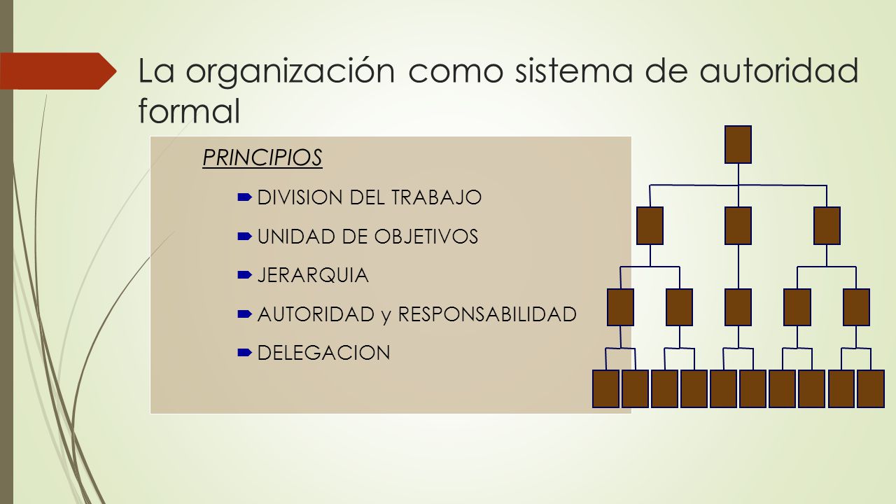 La organización como sistema de autoridad formal