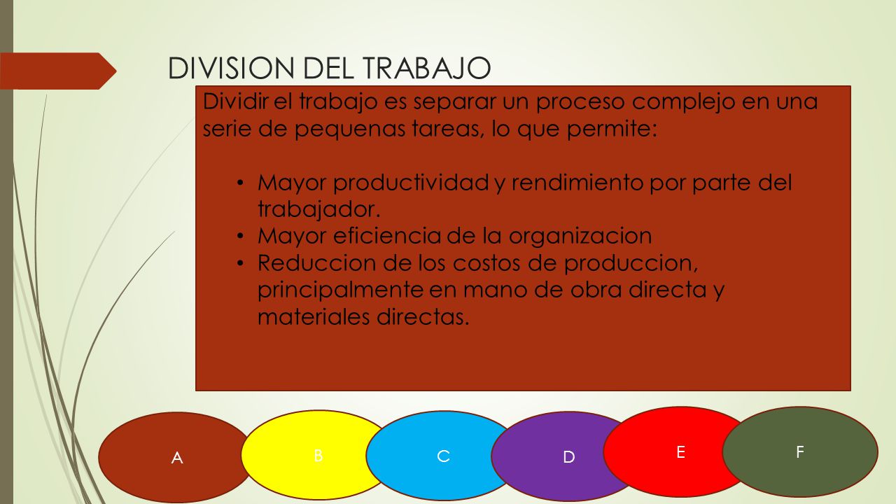 DIVISION DEL TRABAJO Dividir el trabajo es separar un proceso complejo en una serie de pequenas tareas, lo que permite: