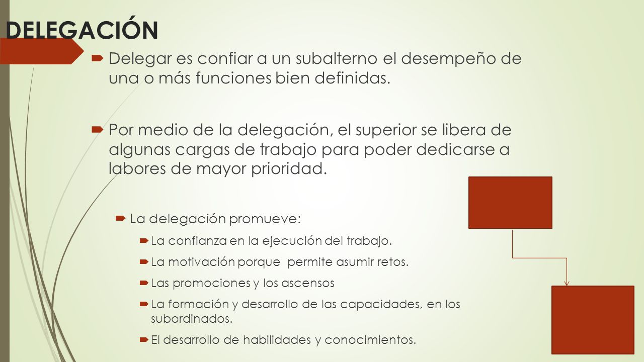 DELEGACIÓN Delegar es confiar a un subalterno el desempeño de una o más funciones bien definidas.