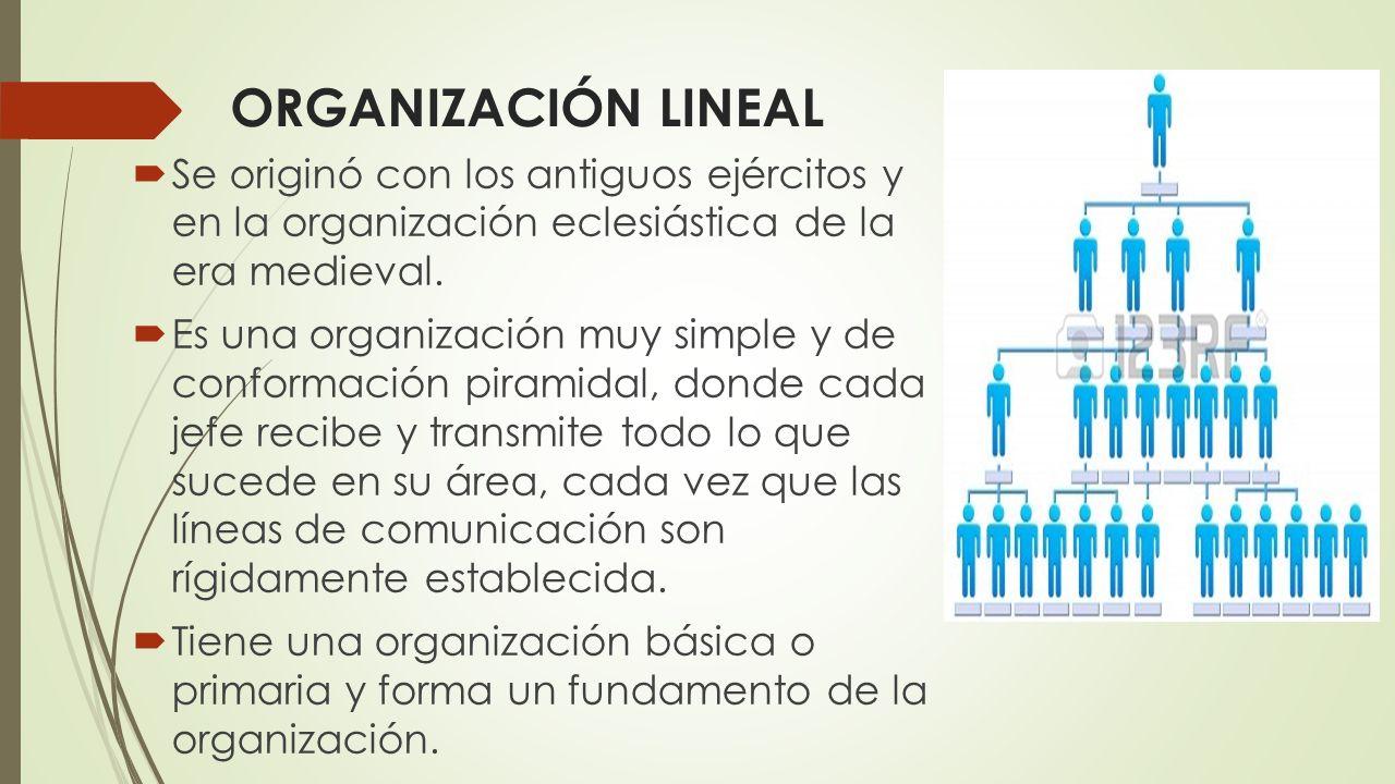 ORGANIZACIÓN LINEAL Se originó con los antiguos ejércitos y en la organización eclesiástica de la era medieval.