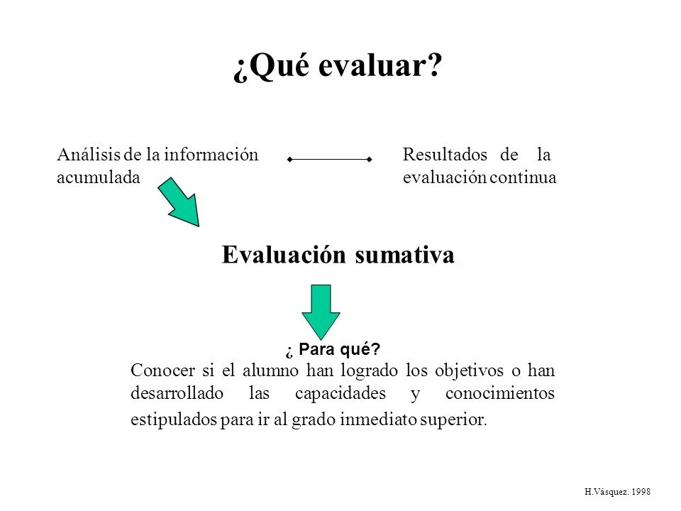 ¿Qué evaluar Evaluación sumativa Análisis de la información acumulada