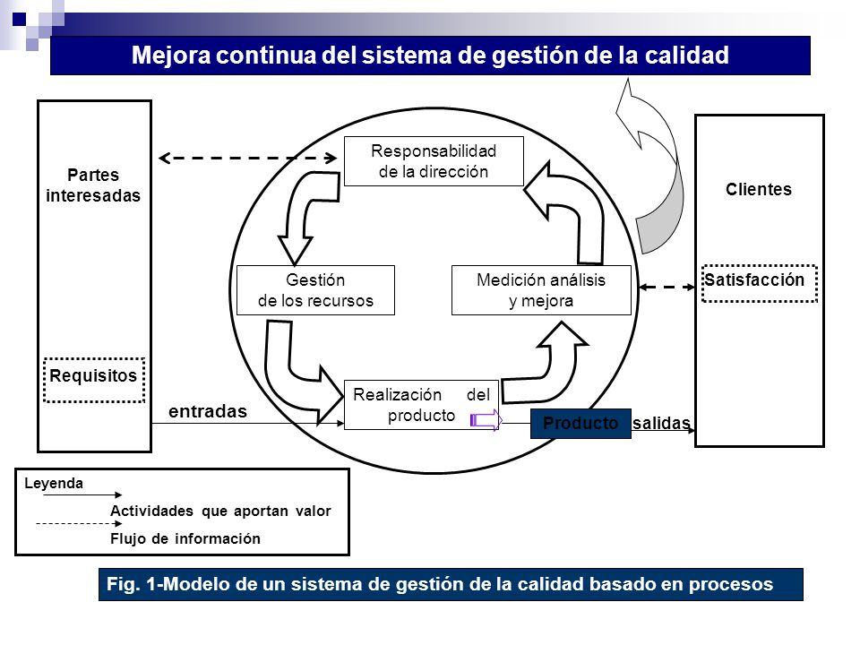 Mejora continua del sistema de gestión de la calidad