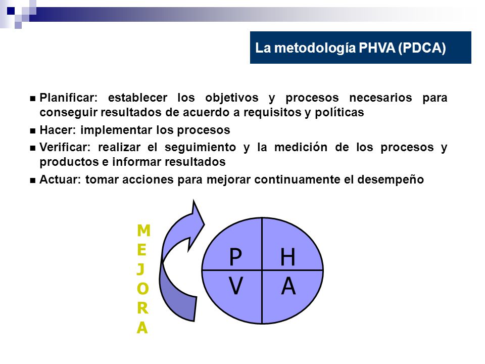 P H V A M E J O R A La metodología PHVA (PDCA)