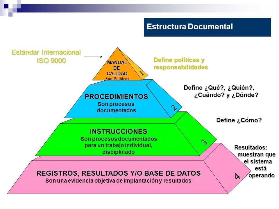 4 3 2 Estructura Documental 1 Estándar Internacional ISO 9000