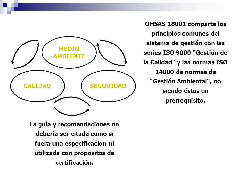 OHSAS comparte los principios comunes del sistema de gestión con las series ISO 9000 Gestión de la Calidad y las normas ISO de normas de Gestión Ambiental , no siendo éstas un prerrequisito.