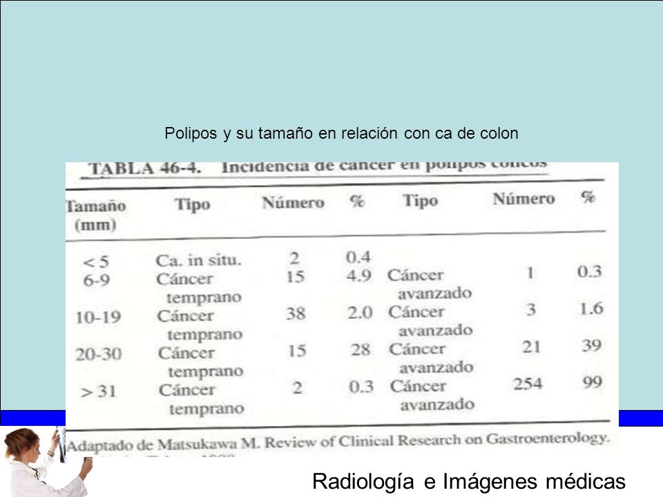 Polipos y su tamaño en relación con ca de colon