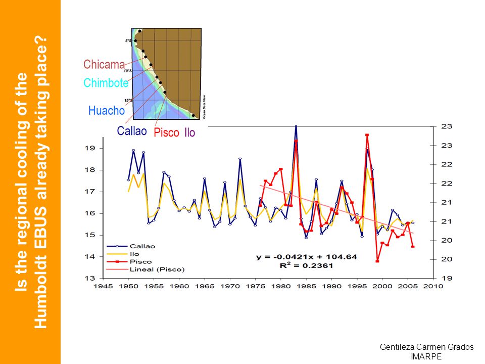 Is the regional cooling of the Humboldt EBUS already taking place