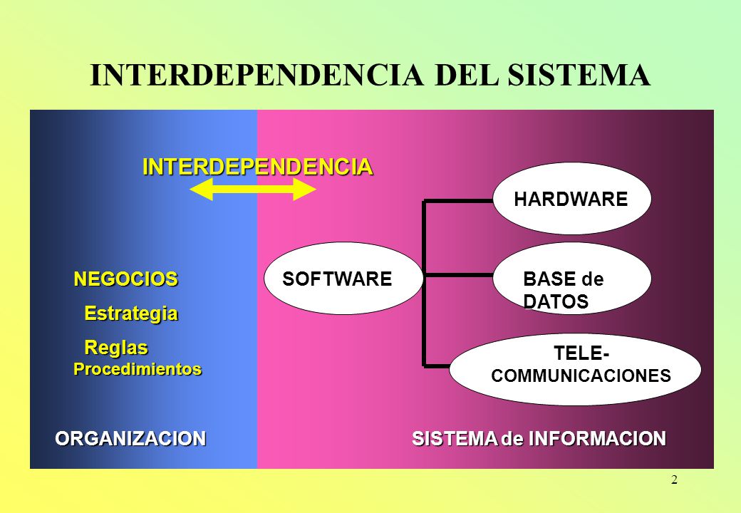 INTERDEPENDENCIA DEL SISTEMA