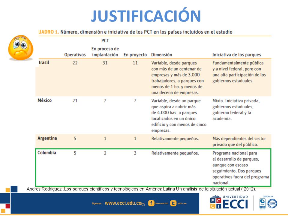 JUSTIFICACIÓN Andres Rodriguez .Los parques científicos y tecnológicos en América Latina Un análisis de la situación actual ( 2012).