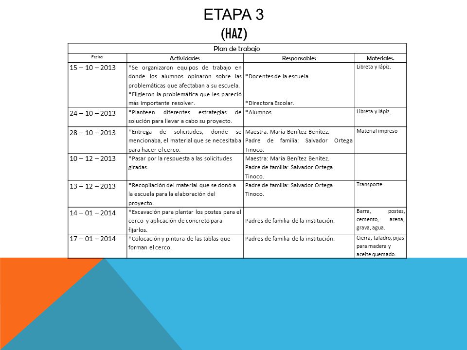 Etapa 3 (haz) Plan de trabajo. Fecha. Actividades. Responsables. Materiales. 15 – 10 –