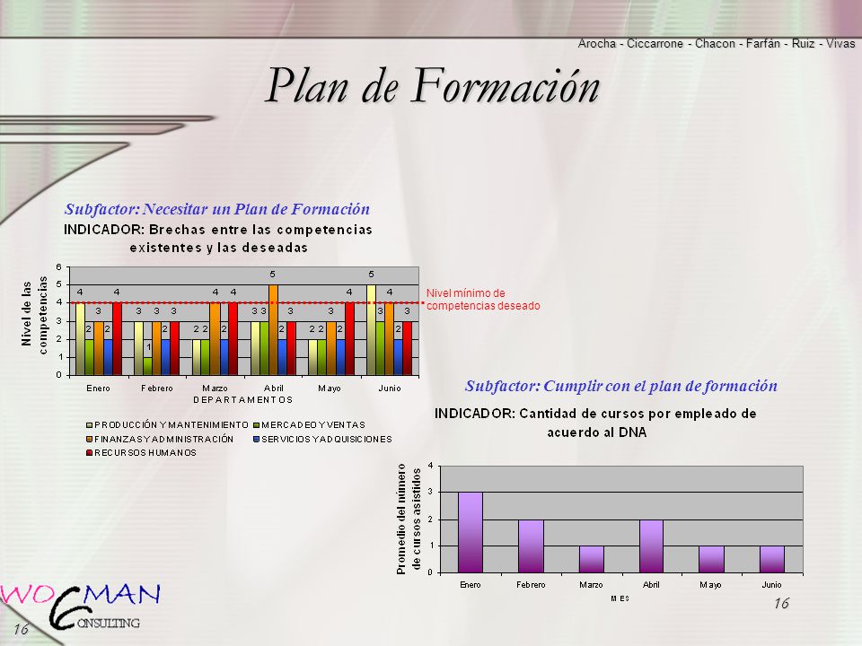 Plan de Formación Subfactor: Necesitar un Plan de Formación
