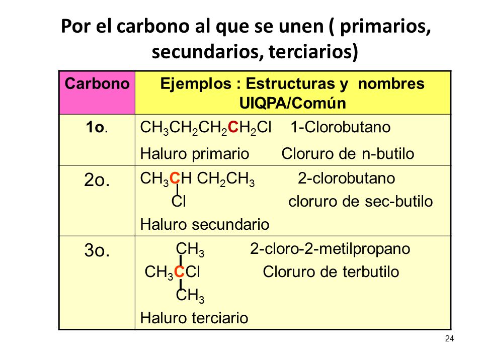 Por el carbono al que se unen ( primarios, secundarios, terciarios)
