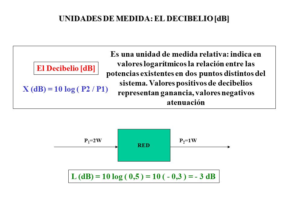 UNIDADES DE MEDIDA: EL DECIBELIO [dB]