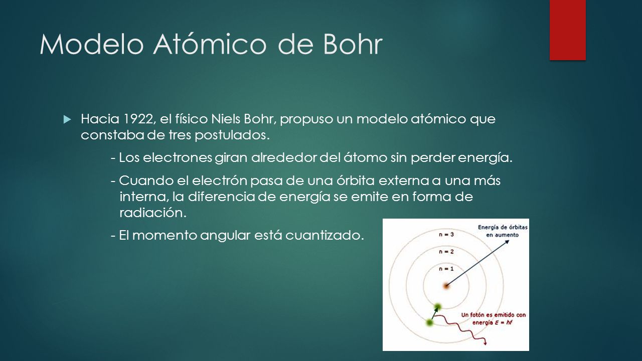 Modelo Atómico de Bohr Hacia 1922, el físico Niels Bohr, propuso un modelo atómico que constaba de tres postulados.