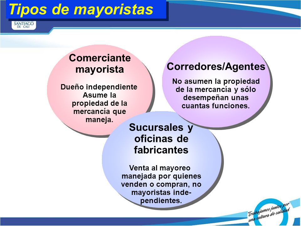 Tipos de mayoristas Corredores/Agentes Comerciante mayorista