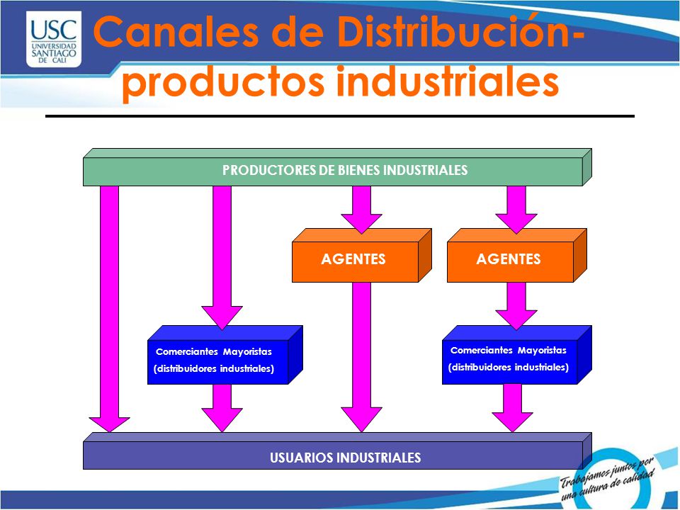 Canales de Distribución-productos industriales