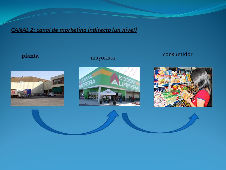 CANAL 2: canal de marketing indirecto (un nivel)
