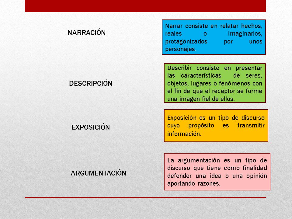 NARRACIÓN DESCRIPCIÓN EXPOSICIÓN ARGUMENTACIÓN