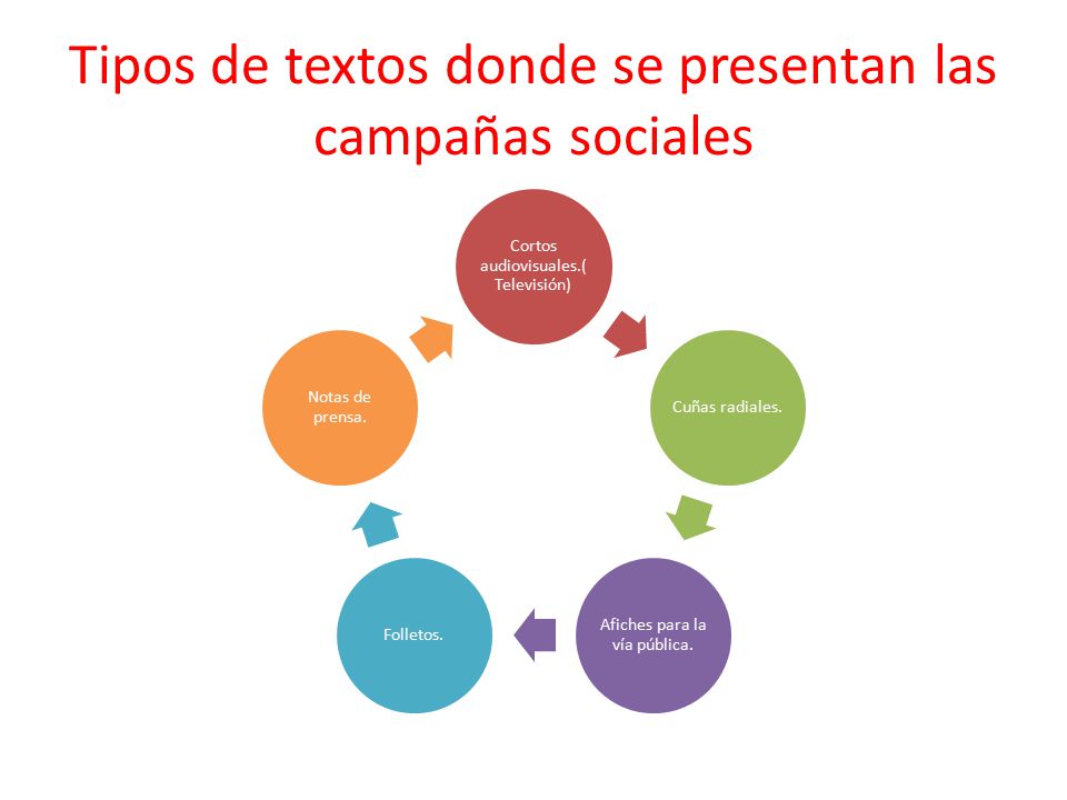 Tipos de textos donde se presentan las campañas sociales