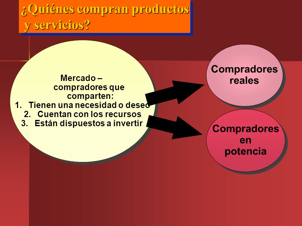 ¿Quiénes compran productos y servicios