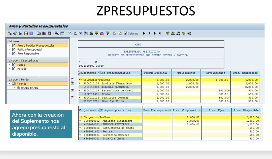 ZPRESUPUESTOS Ahora con la creación del Suplemento nos agrego presupuesto al disponible.