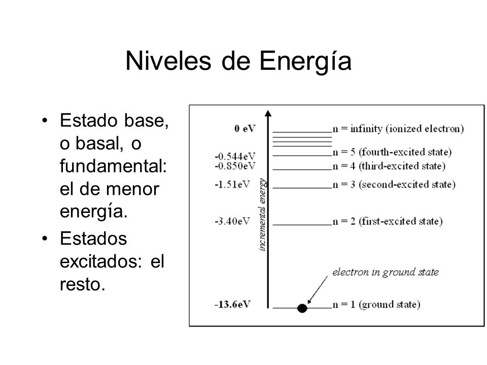 Niveles de Energía Estado base, o basal, o fundamental: el de menor energía. Estados excitados: el resto.