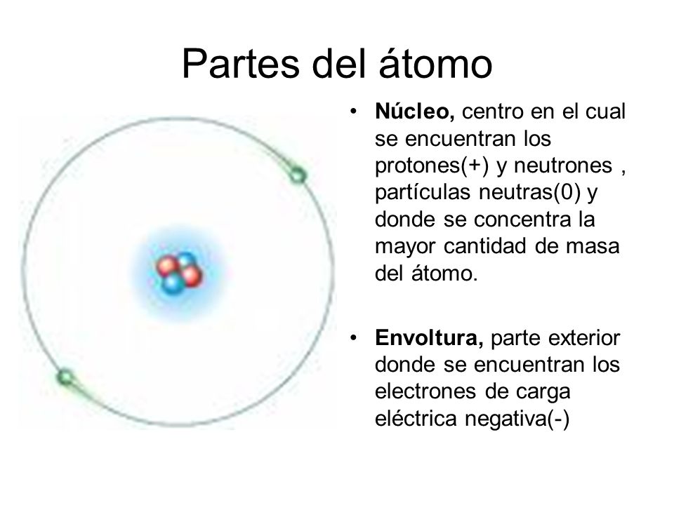 Partes del átomo