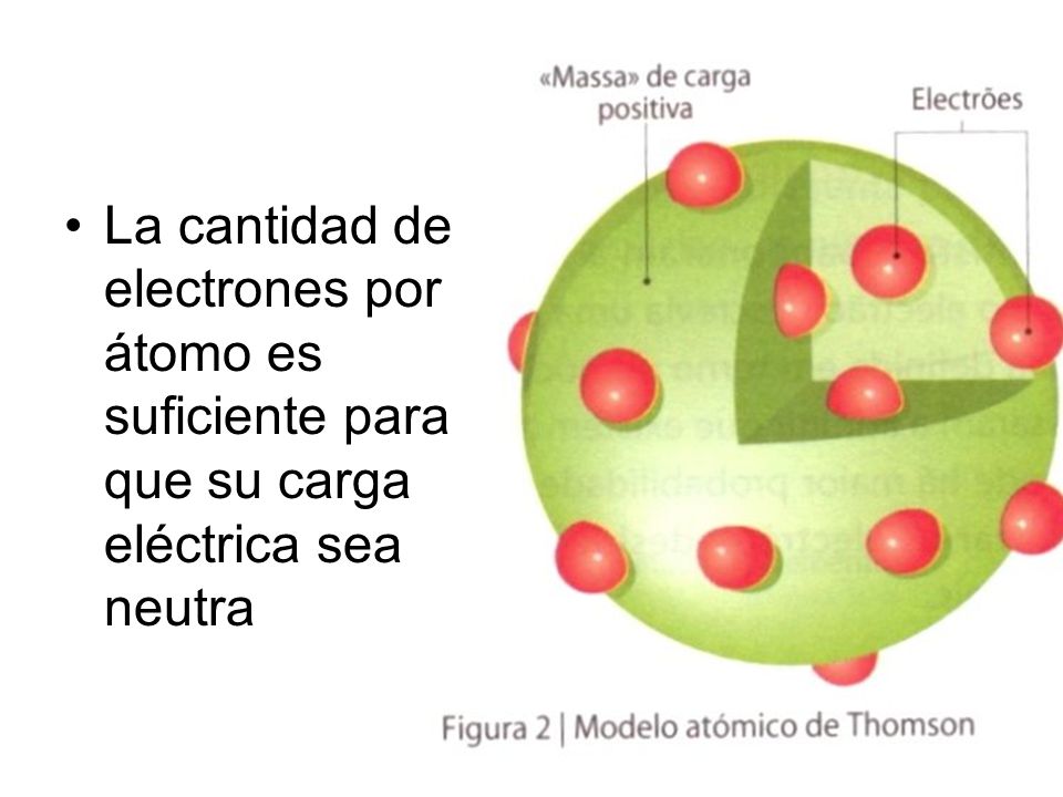 La cantidad de electrones por átomo es suficiente para que su carga eléctrica sea neutra