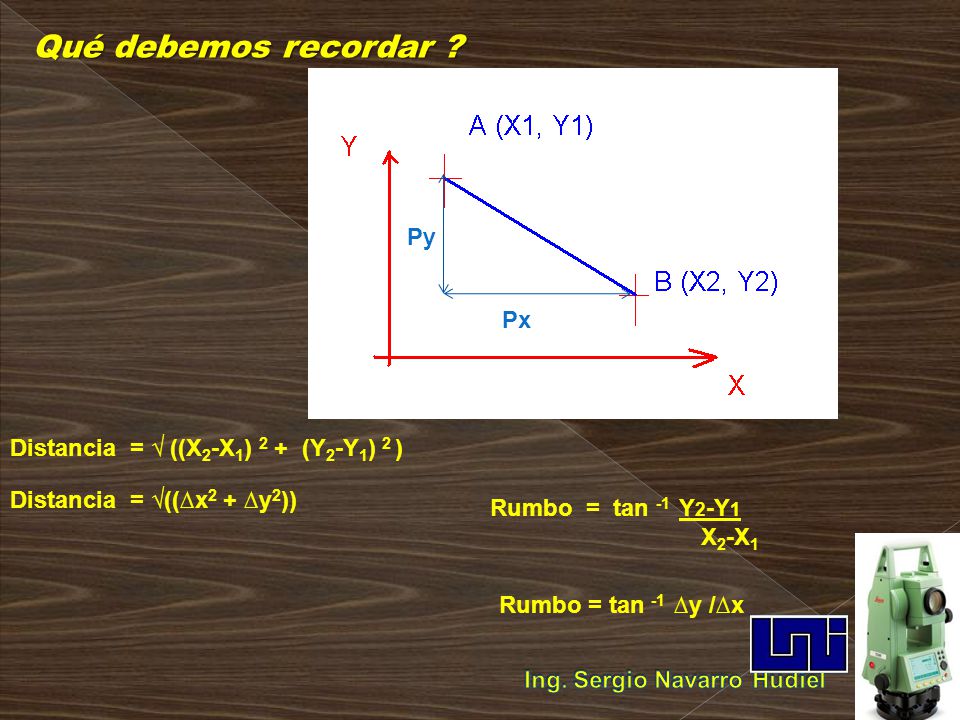 Qué debemos recordar Py Px Distancia = √ ((X2-X1) 2 + (Y2-Y1) 2 )