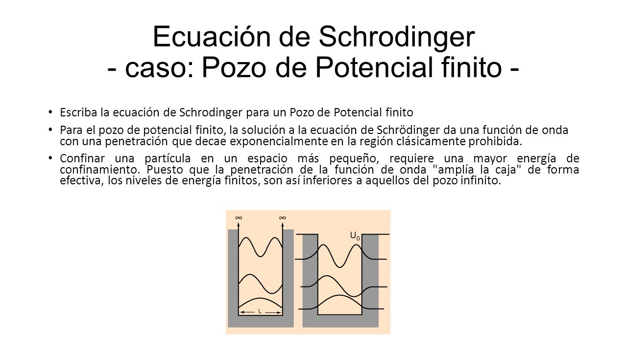 Ecuación de Schrodinger - caso: Pozo de Potencial finito -