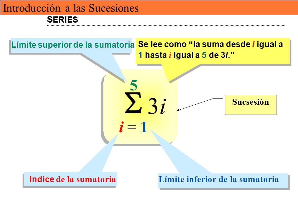  3i 5 i = 1 Introducción a las Sucesiones =  3i