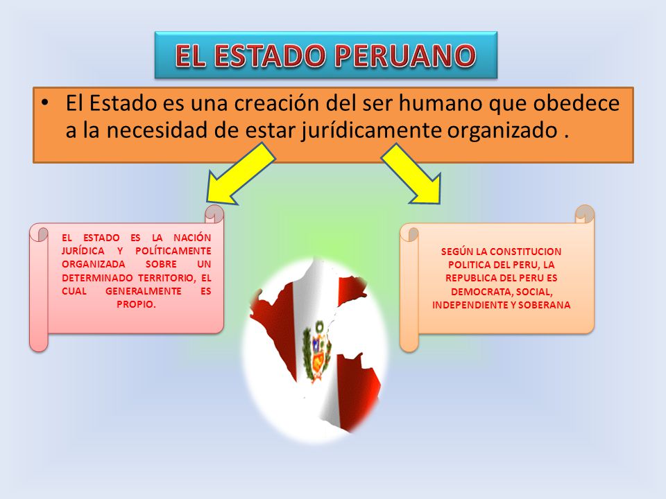 EL ESTADO PERUANO El Estado es una creación del ser humano que obedece a la necesidad de estar jurídicamente organizado .