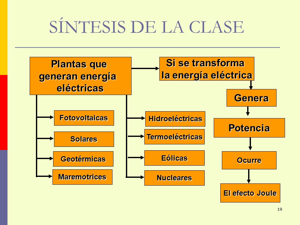 SÍNTESIS DE LA CLASE Plantas que Si se transforma generan energía